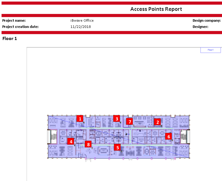 Access Points 1