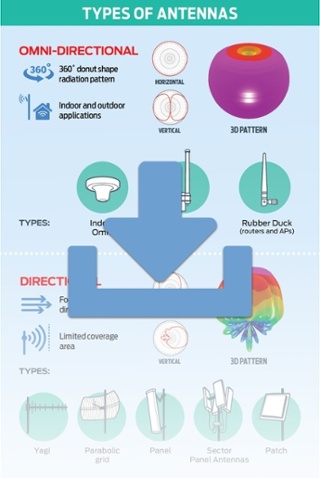 Antennas Infographic Download - preview image