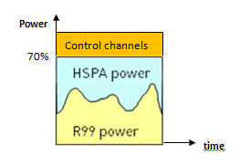 HSPA-7