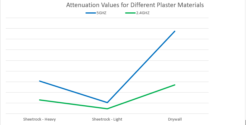 Plaster Attenuation-Chart