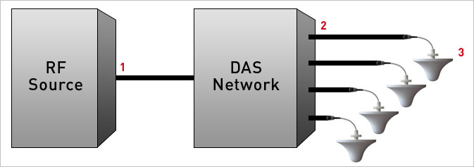 Vladan-slides-for-RCR-Wireless_DAS-Network