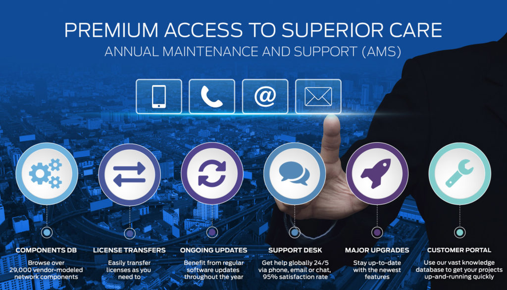 iBwave Annual, Maintenance & Support (AMS)