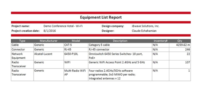 iBwave Equipment List Report