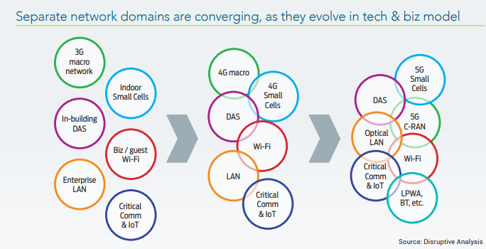 The evolution of wireless network domains