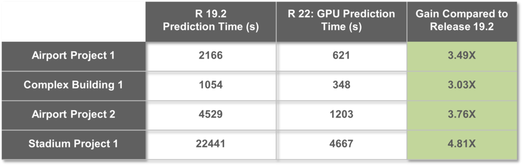 Network Prediction Speed Improvements in iBwave