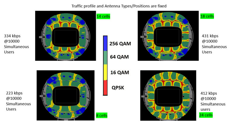 RF capacity comparison between deployment of 8 to 24 antennas in a stadium network design