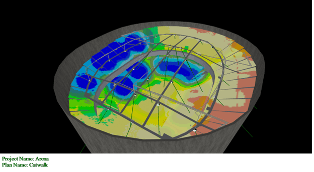 Network design in a hockey arena